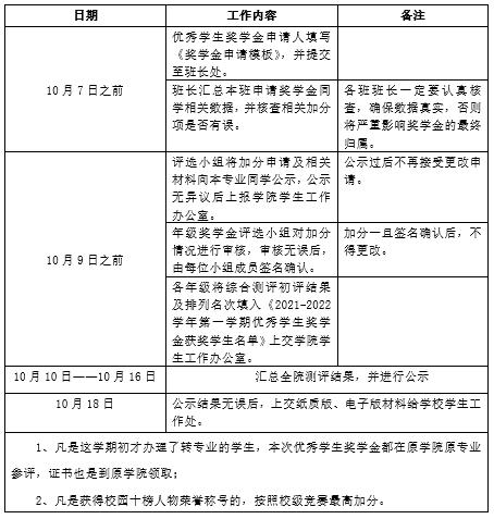 优秀奖学金日程安排表.png