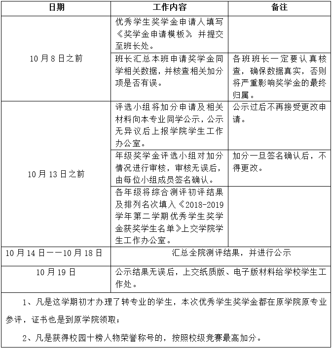 奖学金申请模板.png