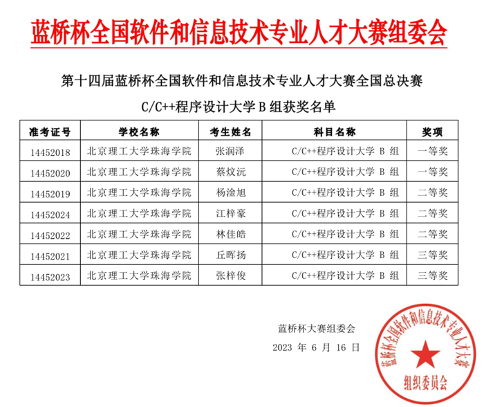 蓝桥杯获奖图片2_副本.png