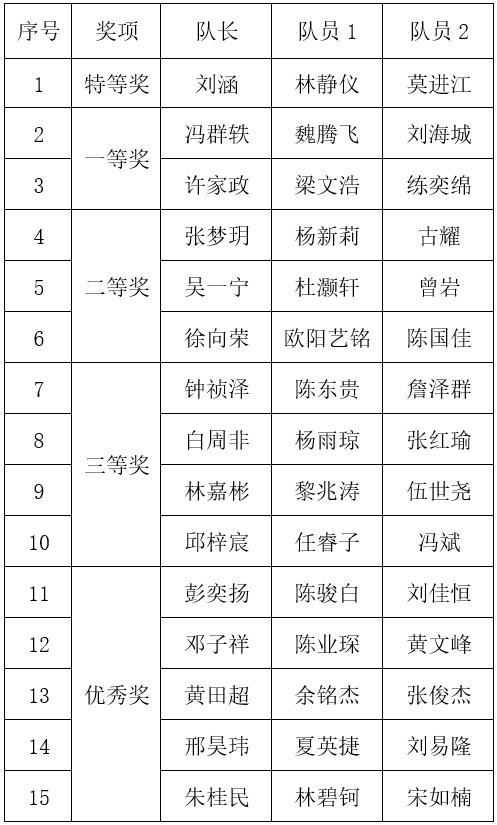 获奖名单.png