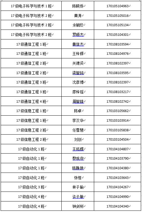 入党积极分子公示3.png