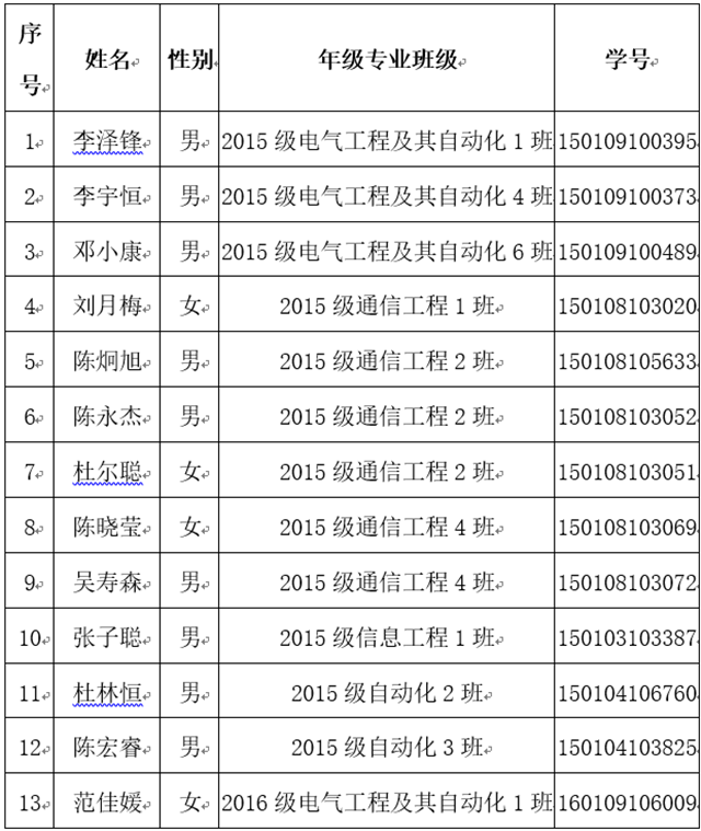 通过名单1_副本.png
