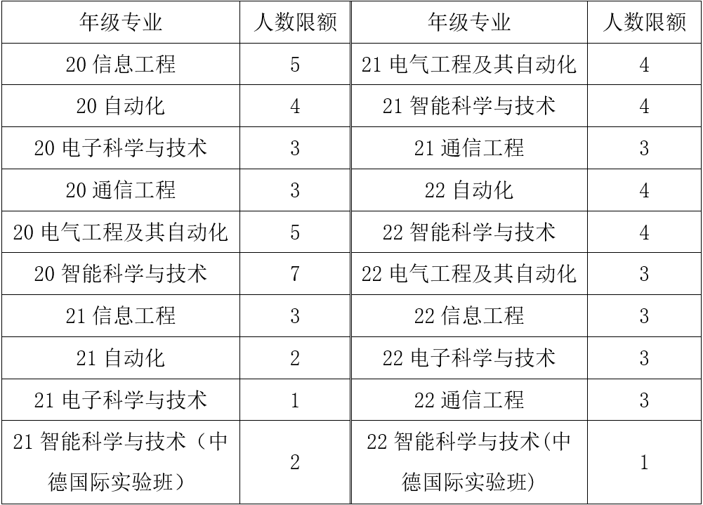 转入人数.png