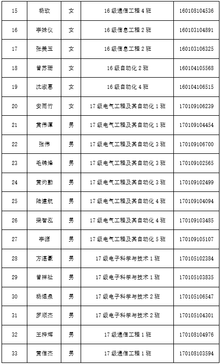 名单2.png
