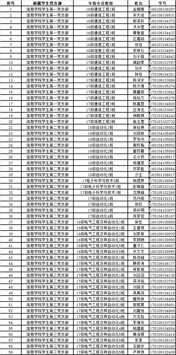 入党积极分子名单.png
