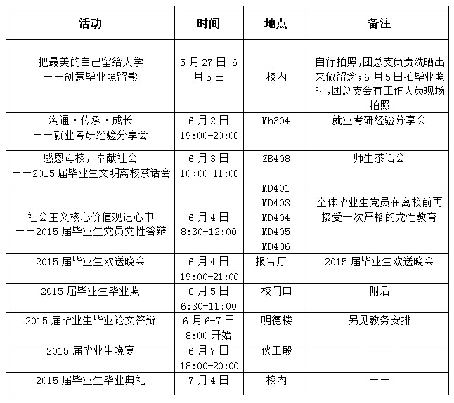 太阳成集团tyc411832011级毕业生毕业安排.jpg