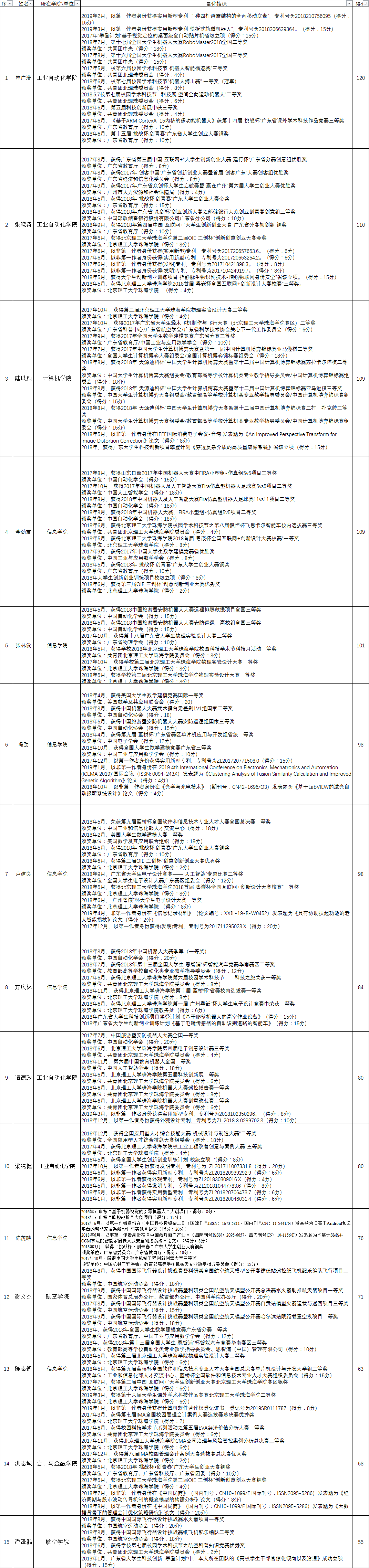 十榜二审.png