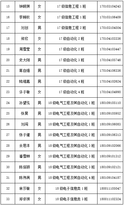 名单2.png