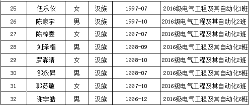 预备党员名单2.png
