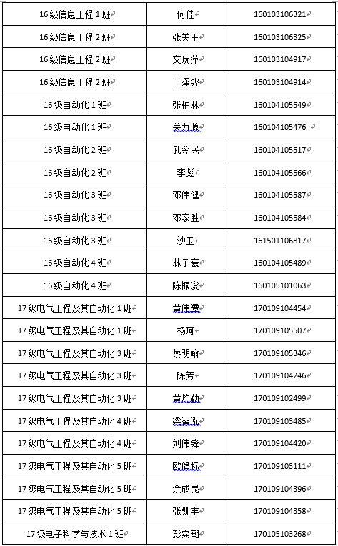 入党积极分子公示2.png