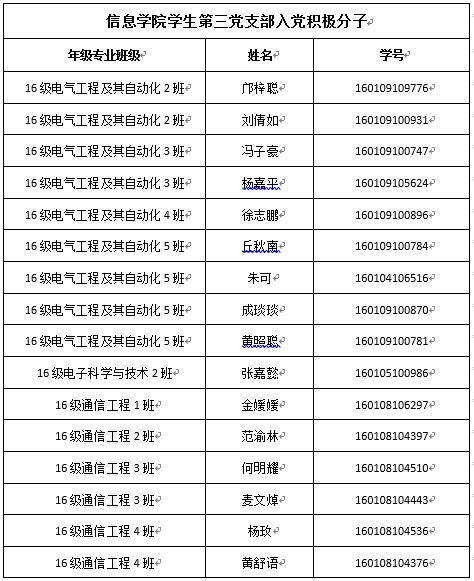 入党积极分子公示1.png