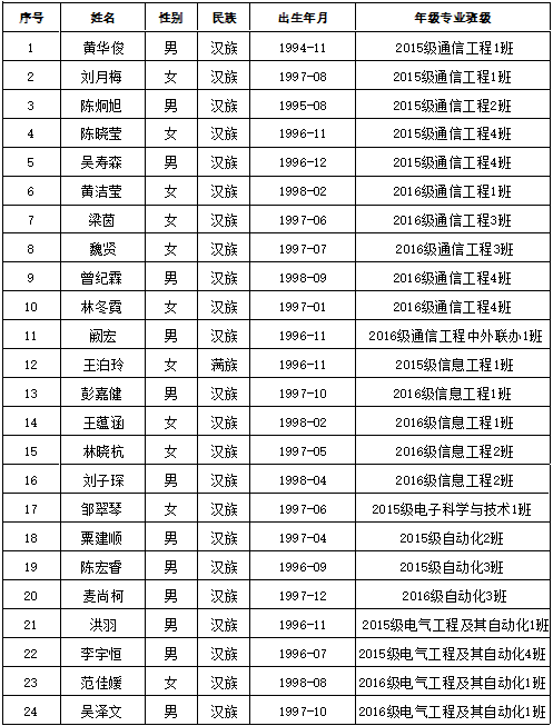 预备党员名单.png