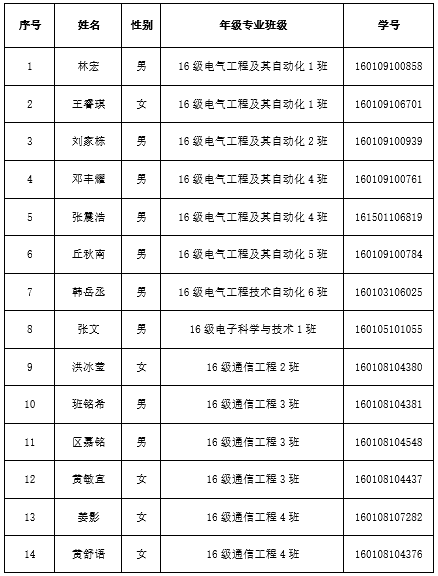 名单1.png