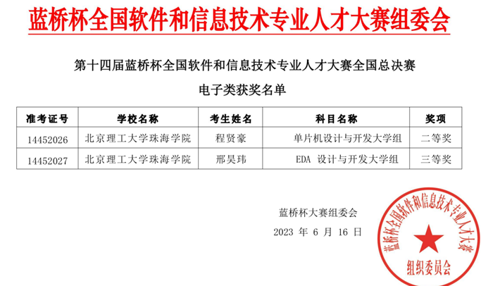蓝桥杯获奖图片1_副本.png