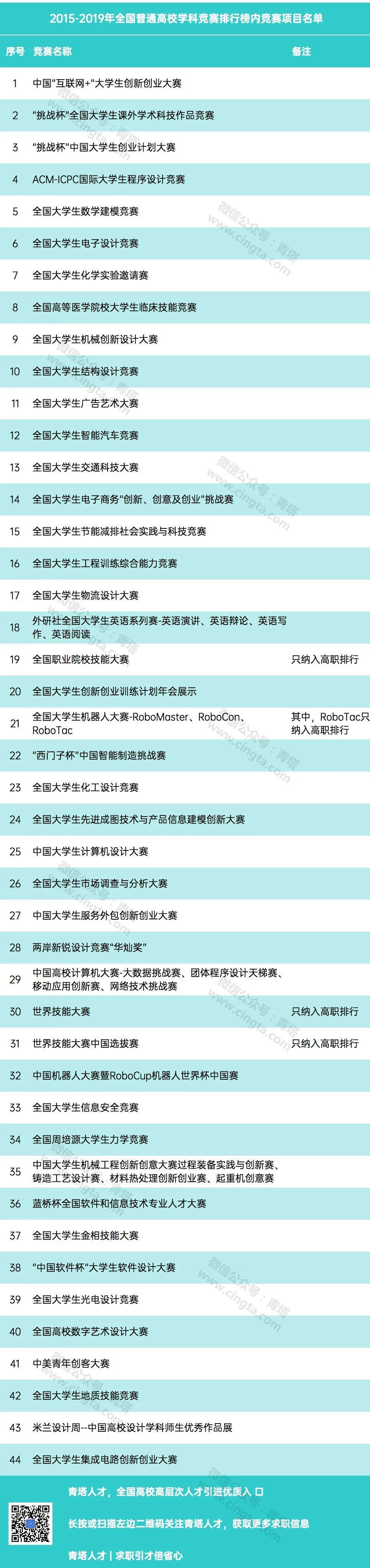 2015-2019全国普通高校竞赛排行榜.jpg