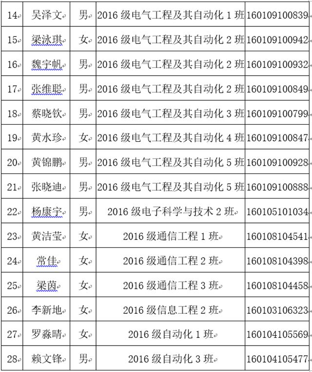 通过名单2_副本.png